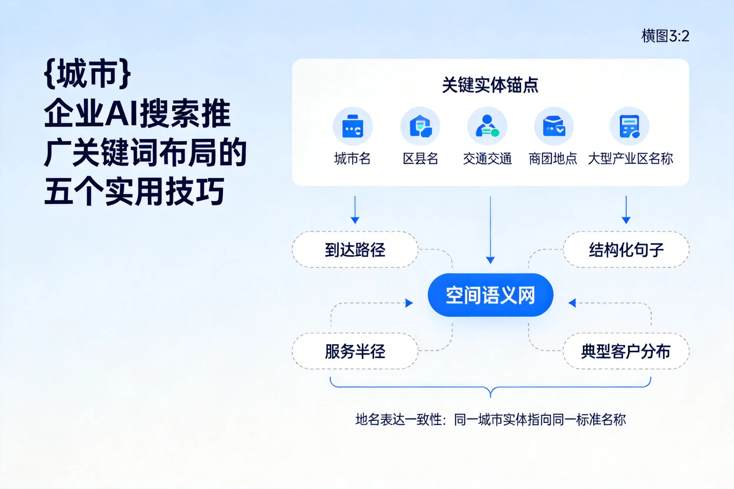 巴中企业AI搜索推广关键词布局的五个实用技巧