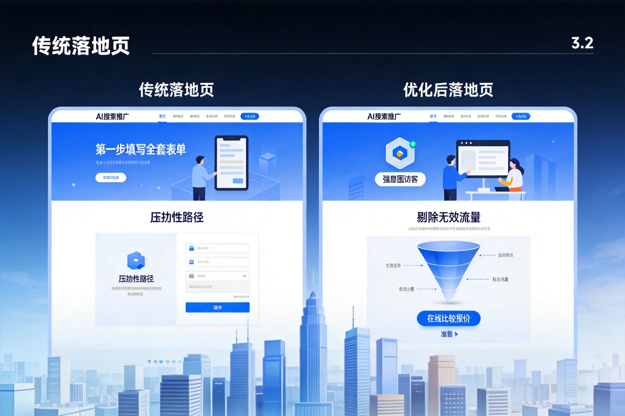 AI搜索推广落地页转化低？巴中企业优化方法详解