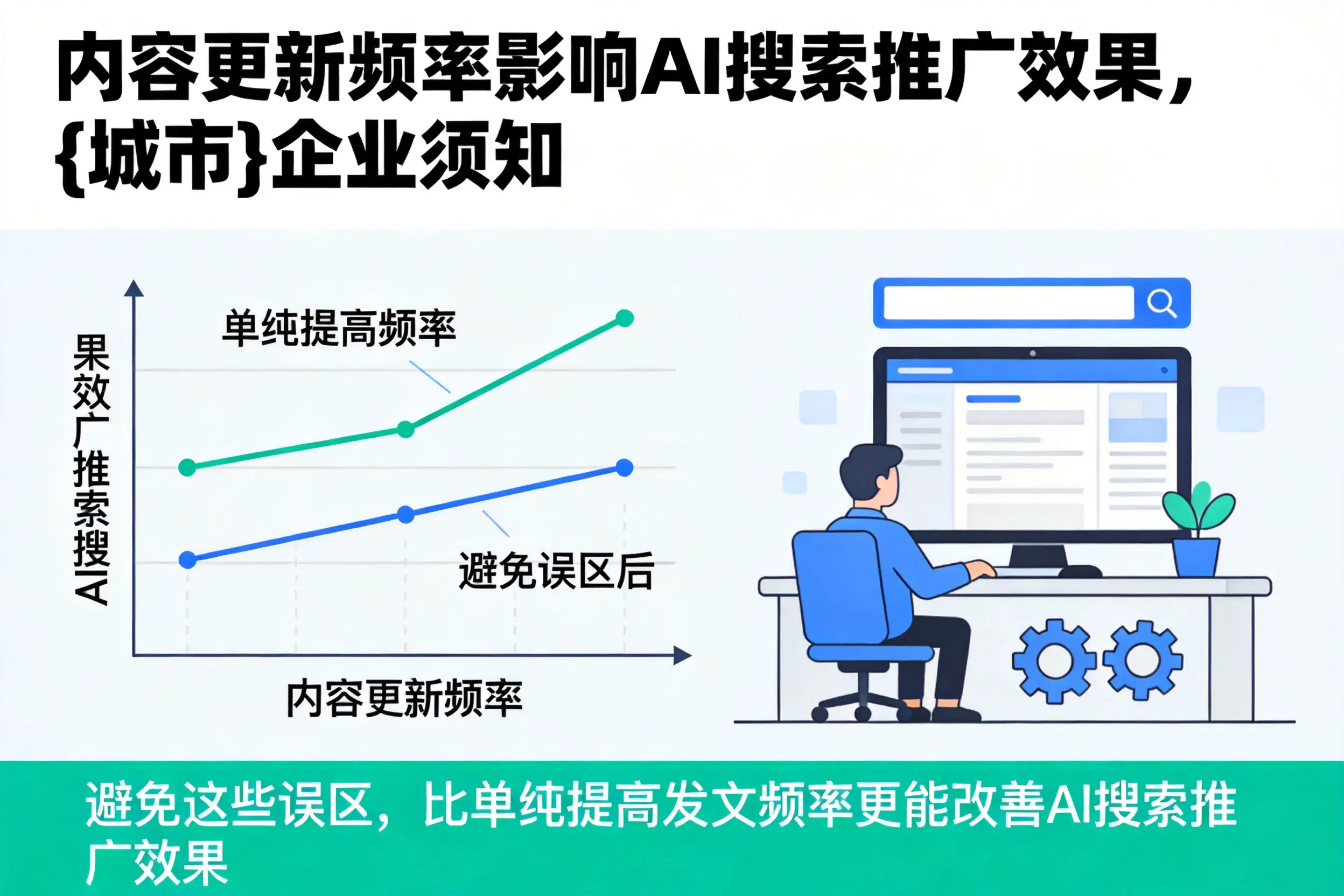 内容更新频率影响AI搜索推广效果，巴中企业须知