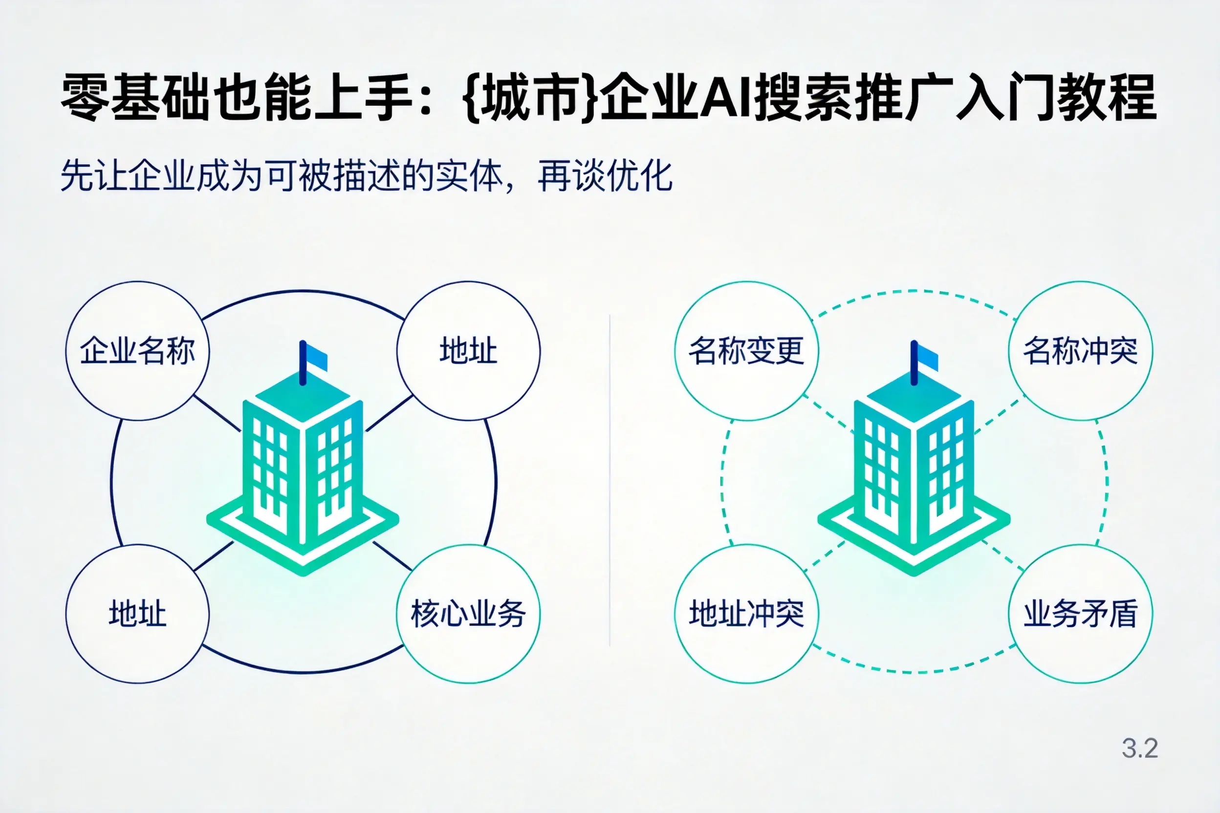 零基础也能上手：巴中企业AI搜索推广入门教程