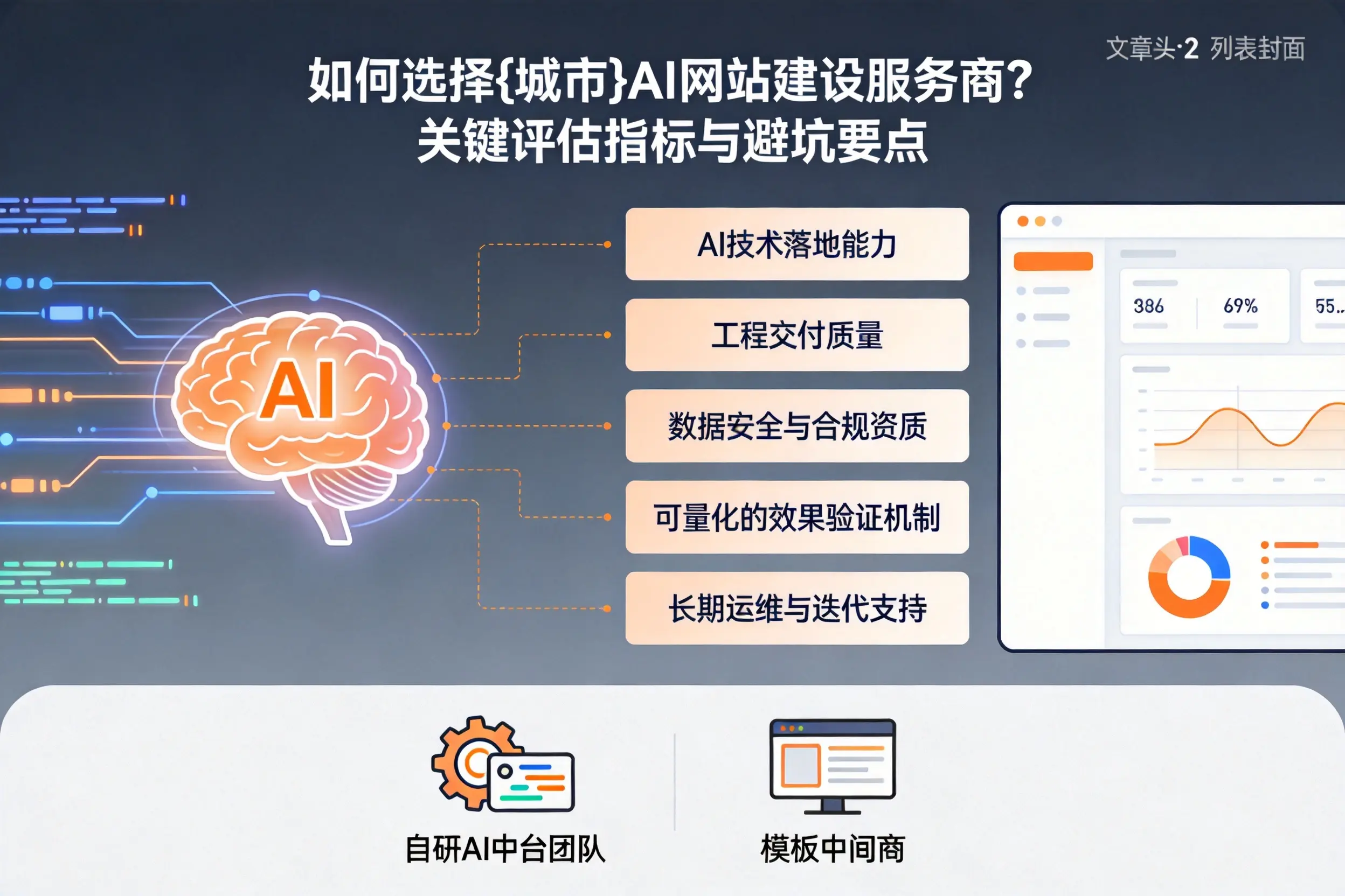 如何选择巴中AI网站建设服务商？关键评估指标与避坑要点