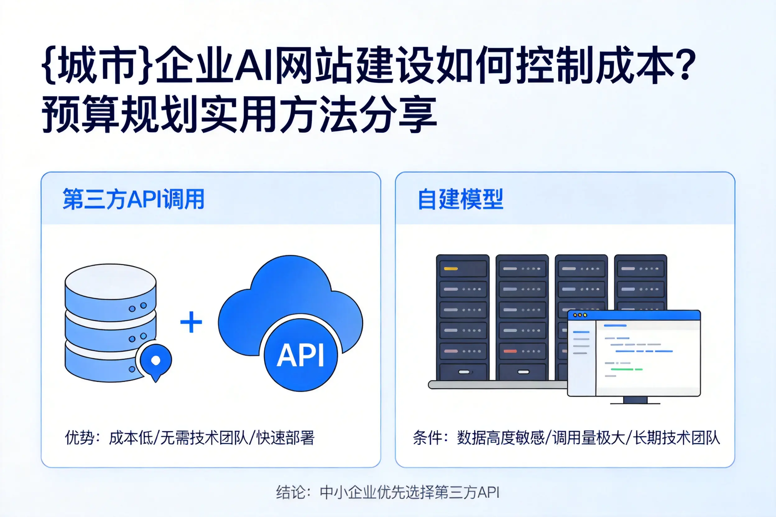 巴中企业AI网站建设如何控制成本？预算规划实用方法分享