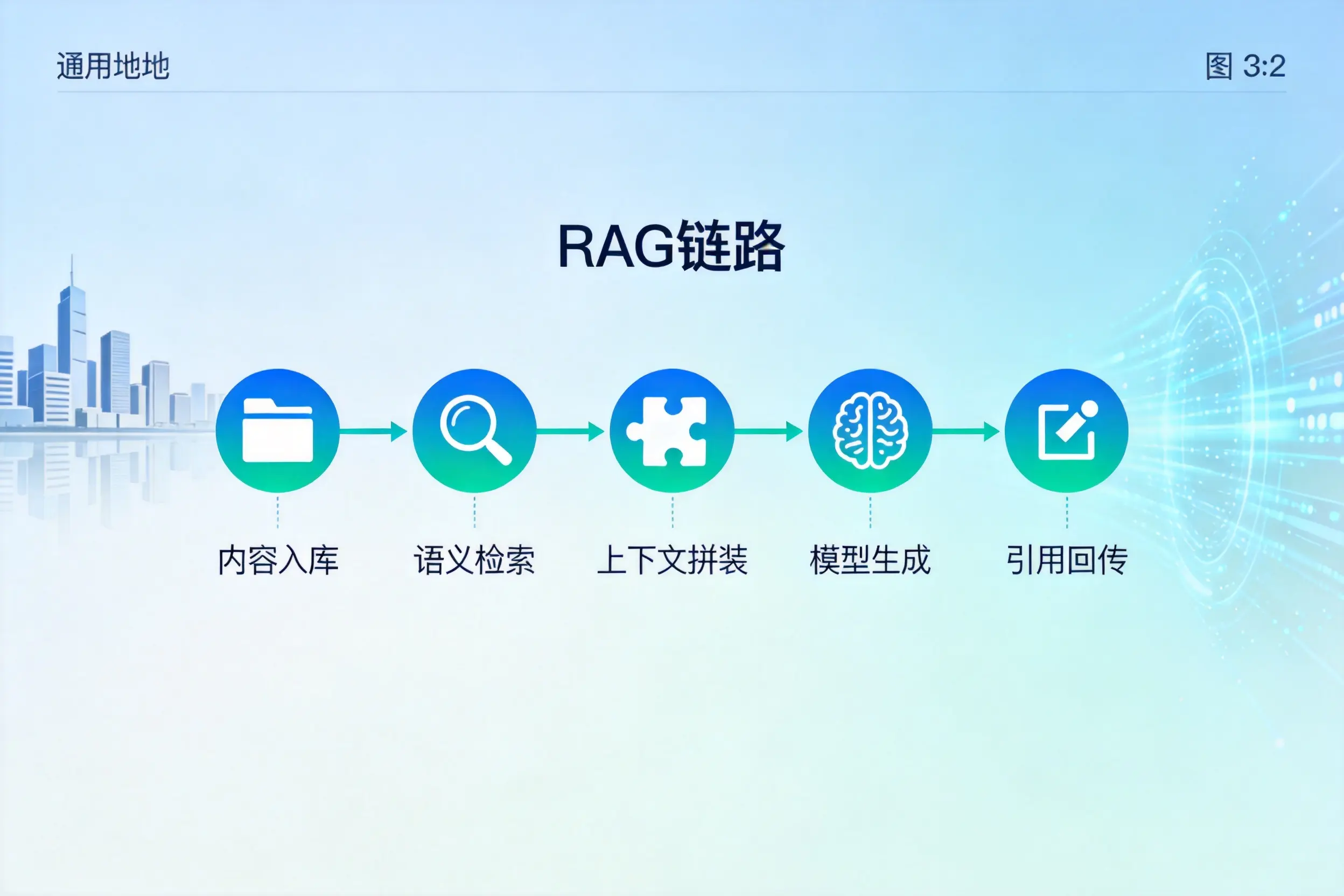 手把手教你巴中AI网站建设：搭建智能官网的完整教程