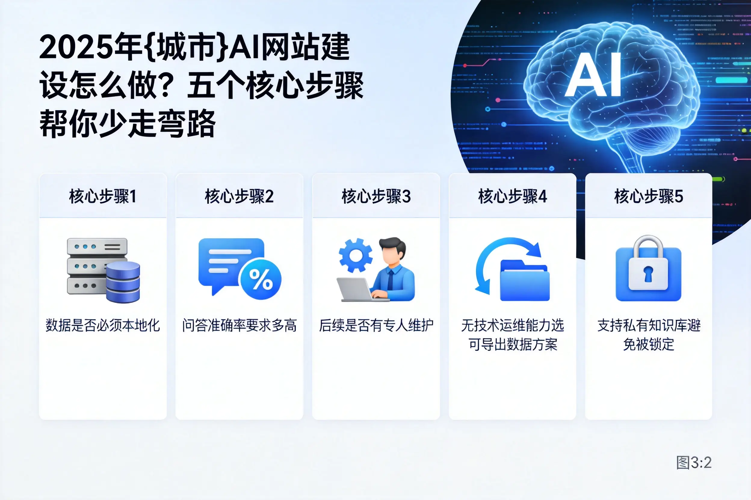 2025年巴中AI网站建设怎么做？五个核心步骤帮你少走弯路