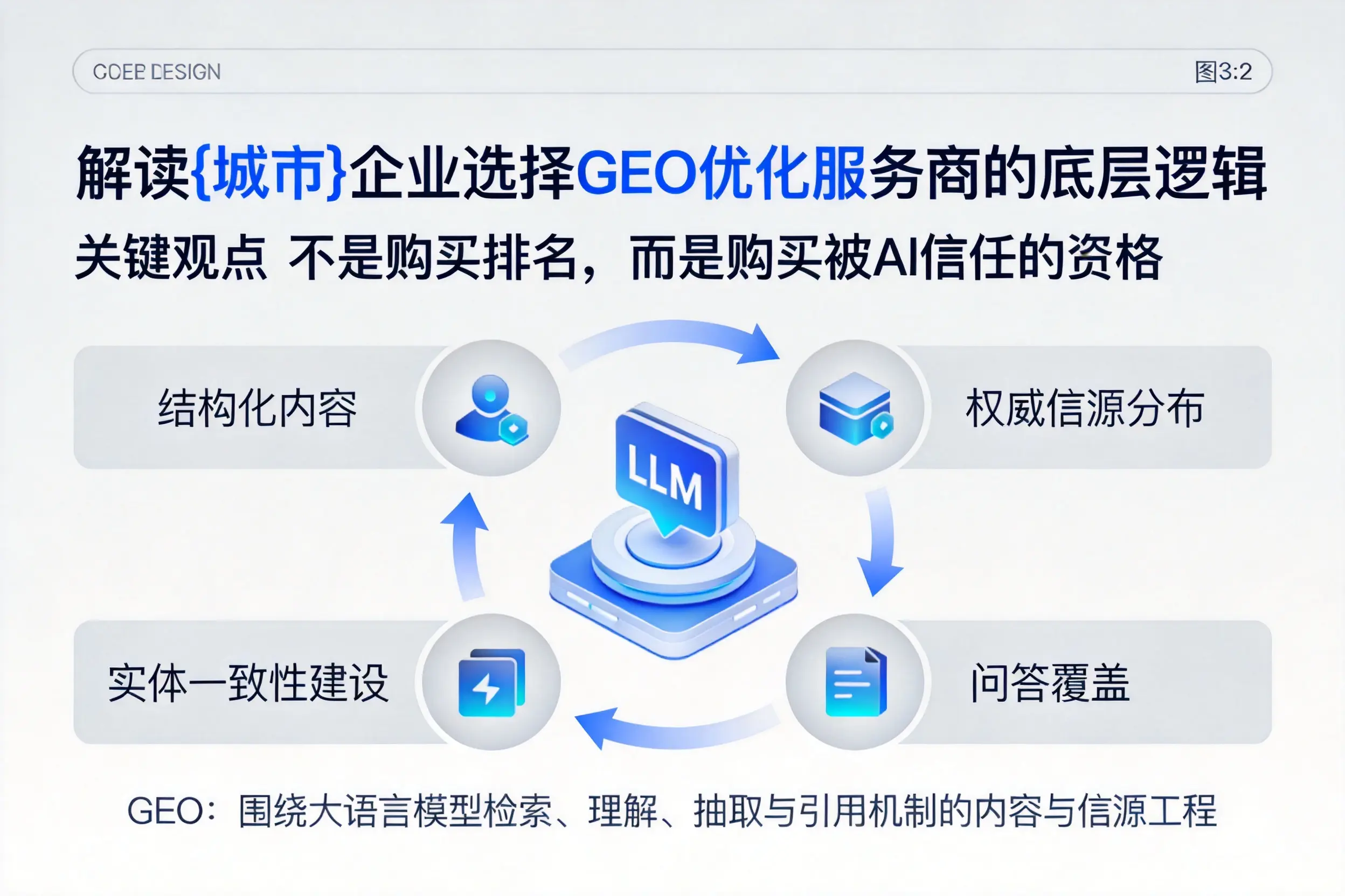 解读巴中企业选择GEO优化服务商的底层逻辑