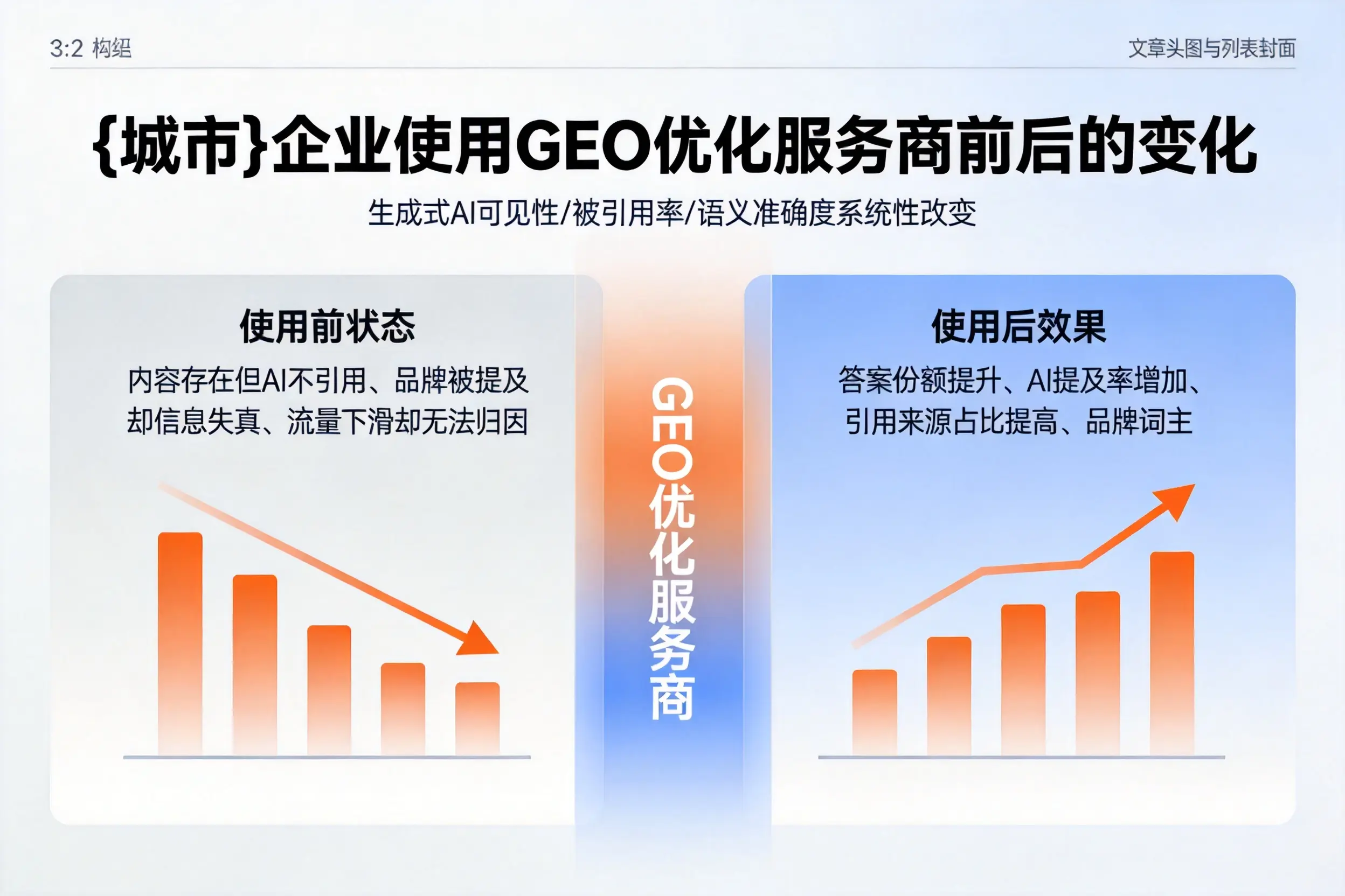 巴中企业使用GEO优化服务商前后的变化