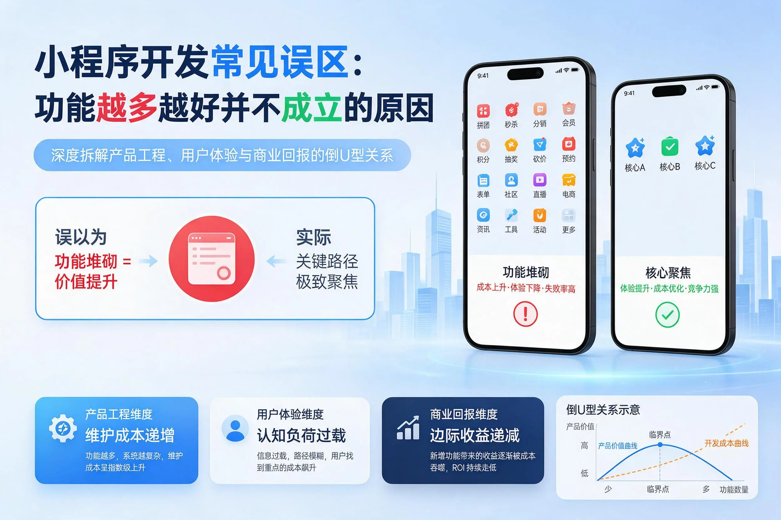 巴中小程序开发常见误区：功能越多越好并不成立的原因