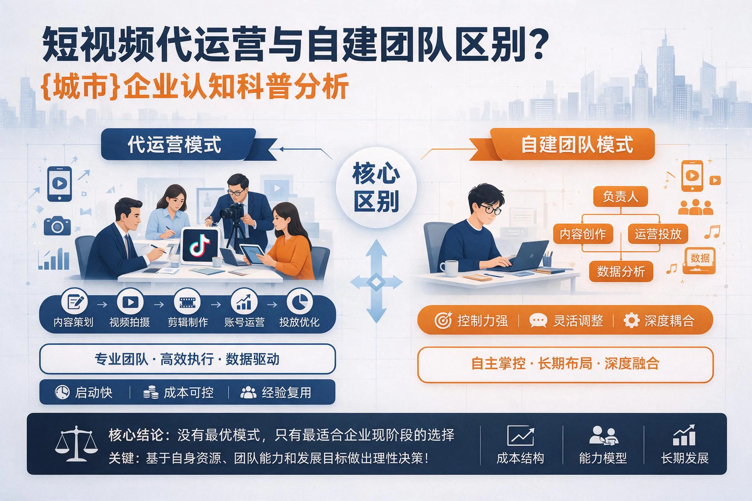 短视频代运营与自建团队区别？巴中企业认知科普分析