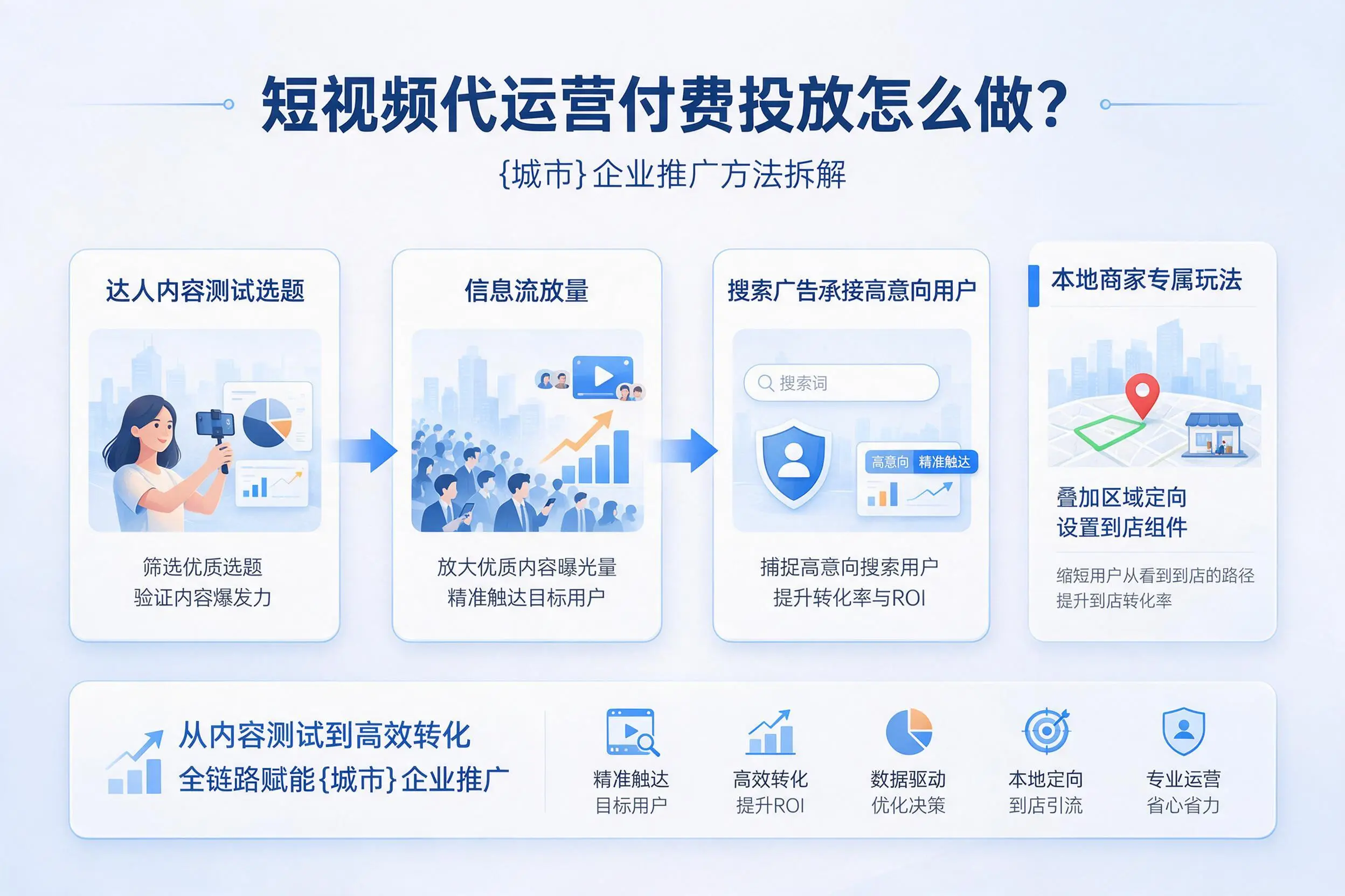 短视频代运营付费投放怎么做？巴中企业推广方法拆解