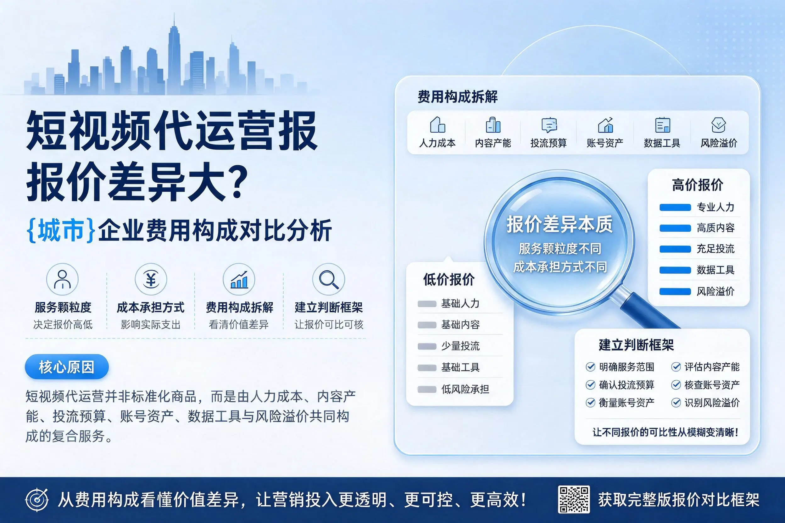 短视频代运营报价差异大？巴中企业费用构成对比分析