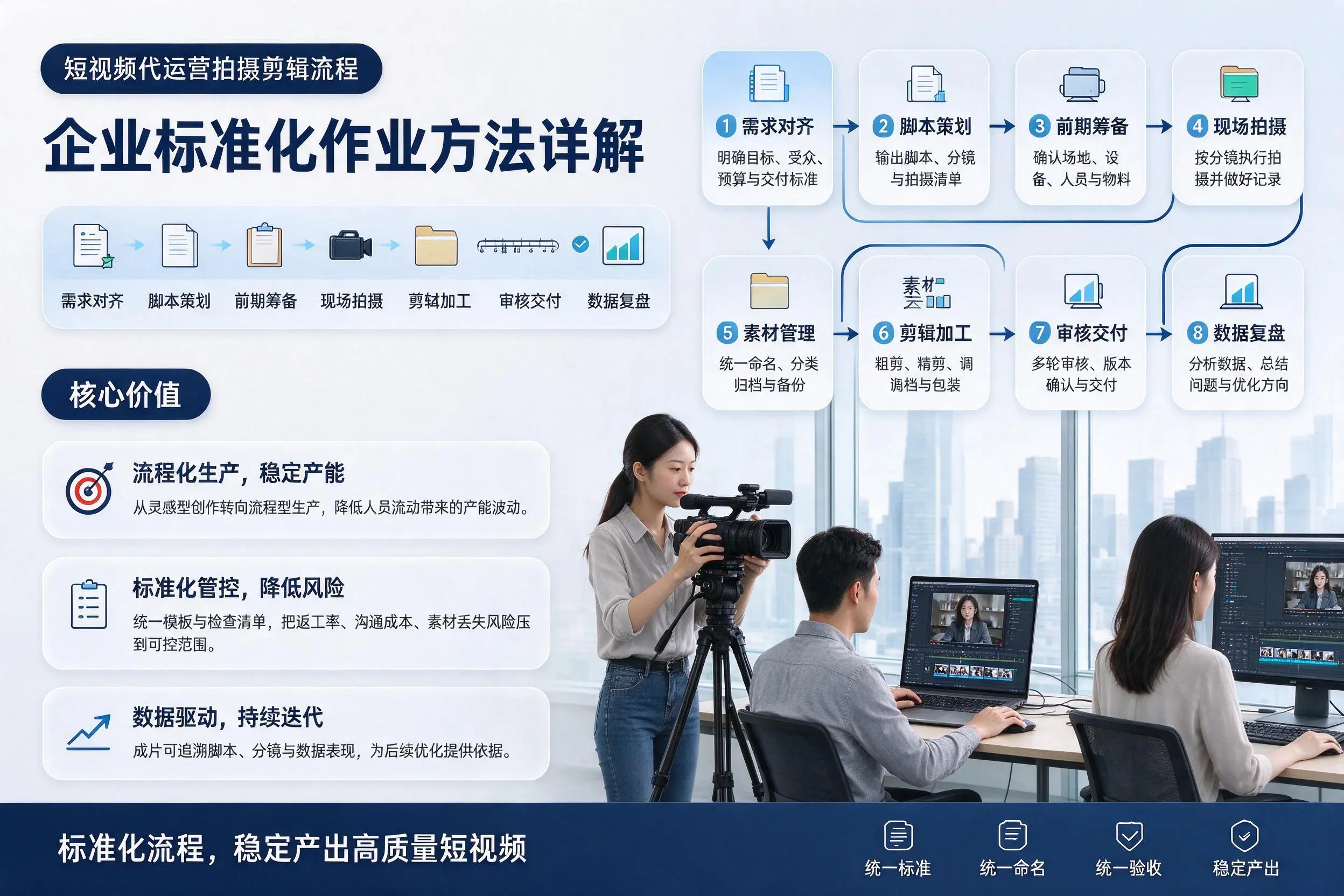 短视频代运营拍摄剪辑流程：巴中企业标准化作业方法详解