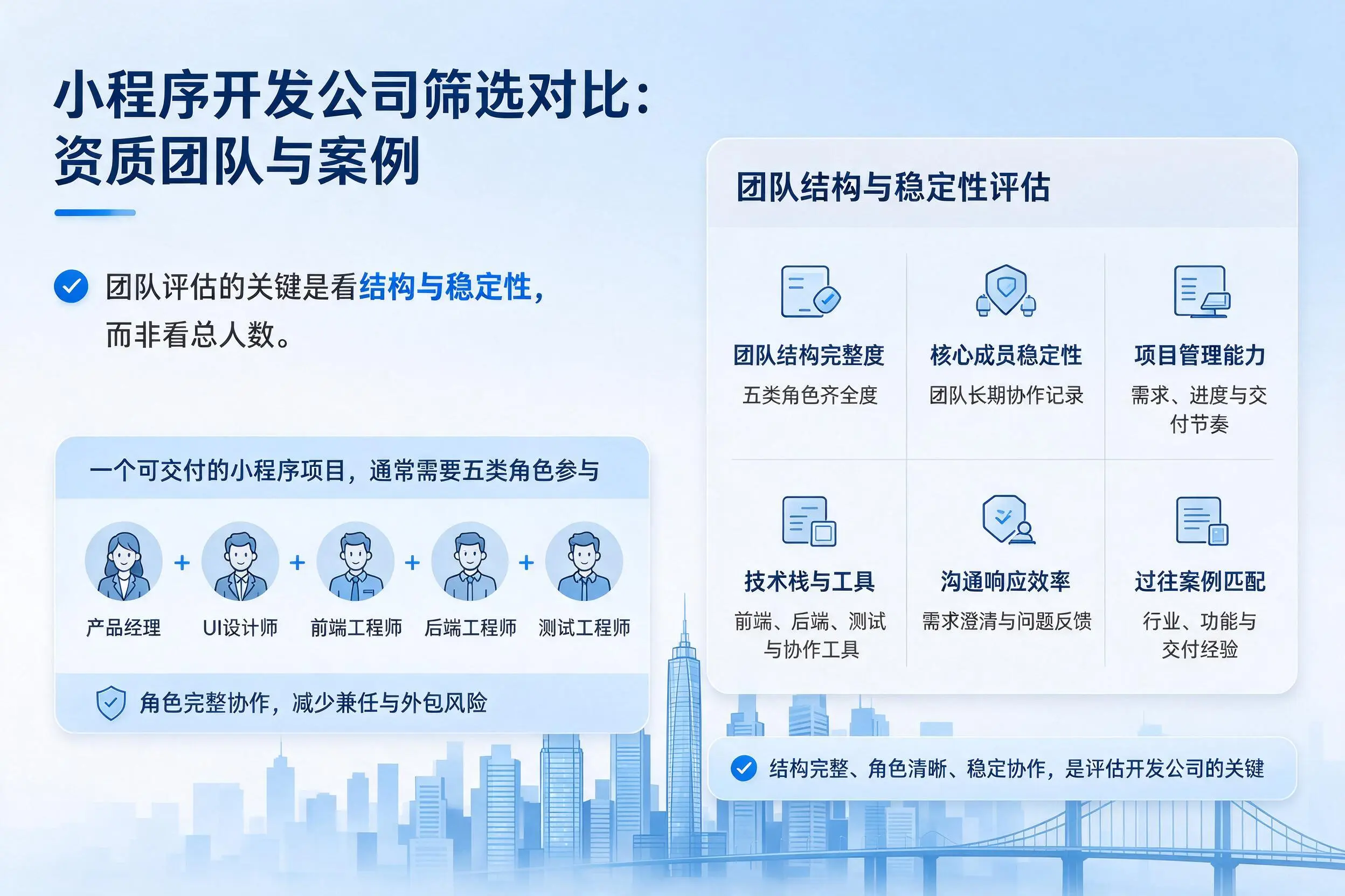 巴中小程序开发公司筛选对比：资质团队与案例