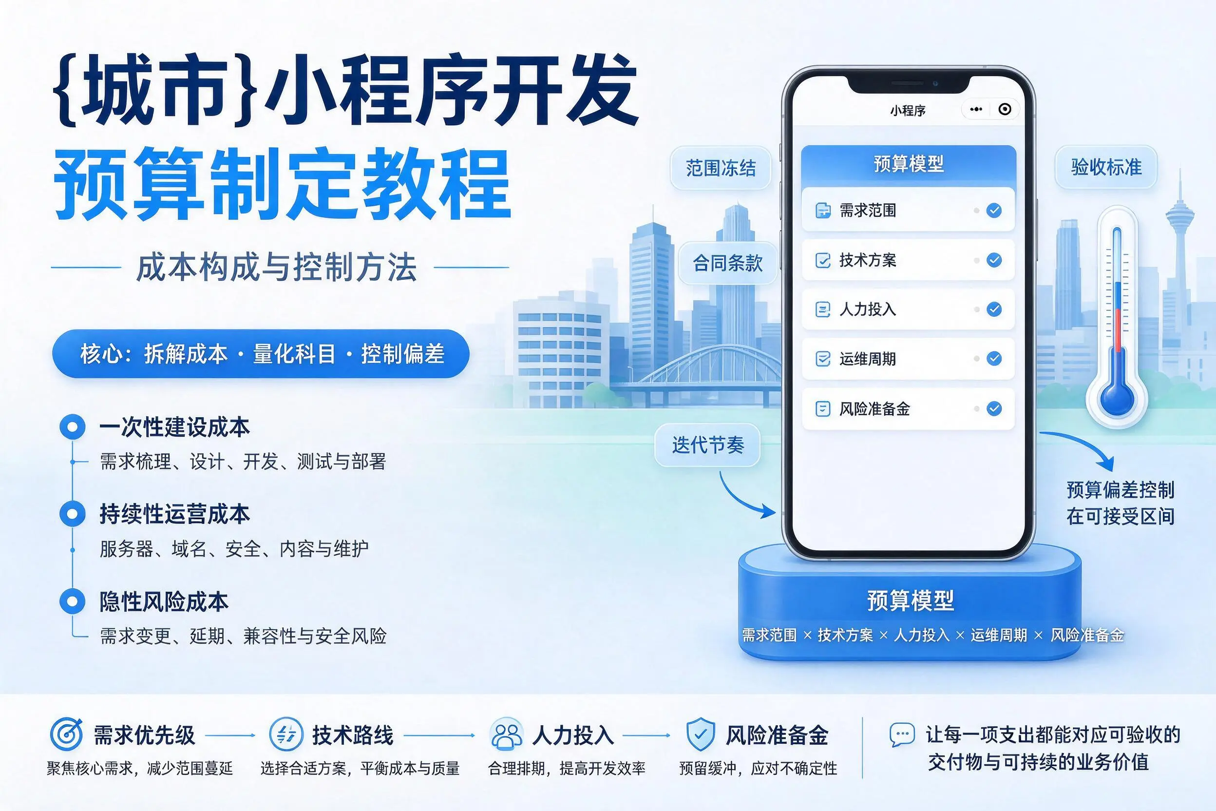 巴中小程序开发预算制定教程：成本构成与控制方法