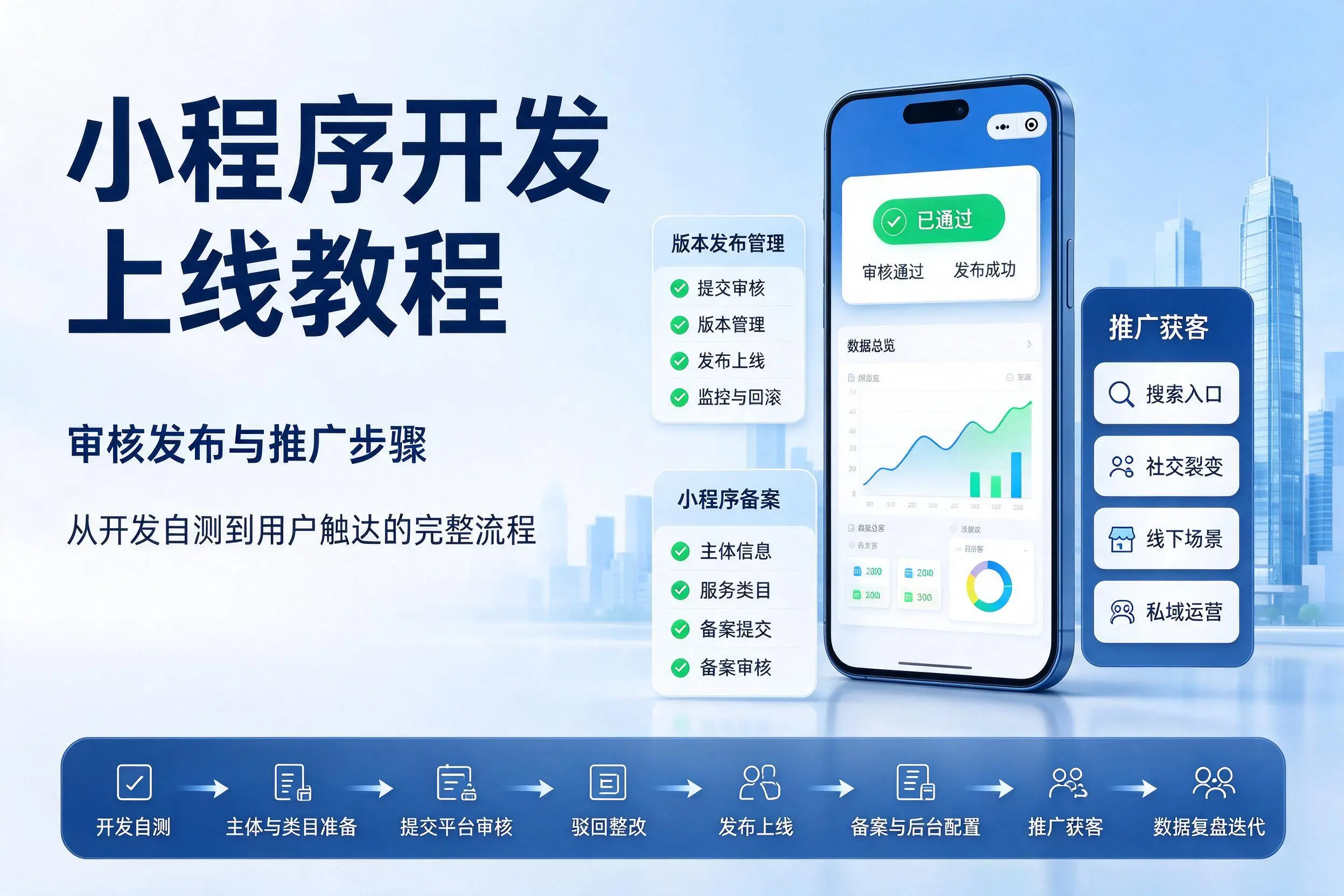 巴中小程序开发上线教程：审核发布与推广步骤
