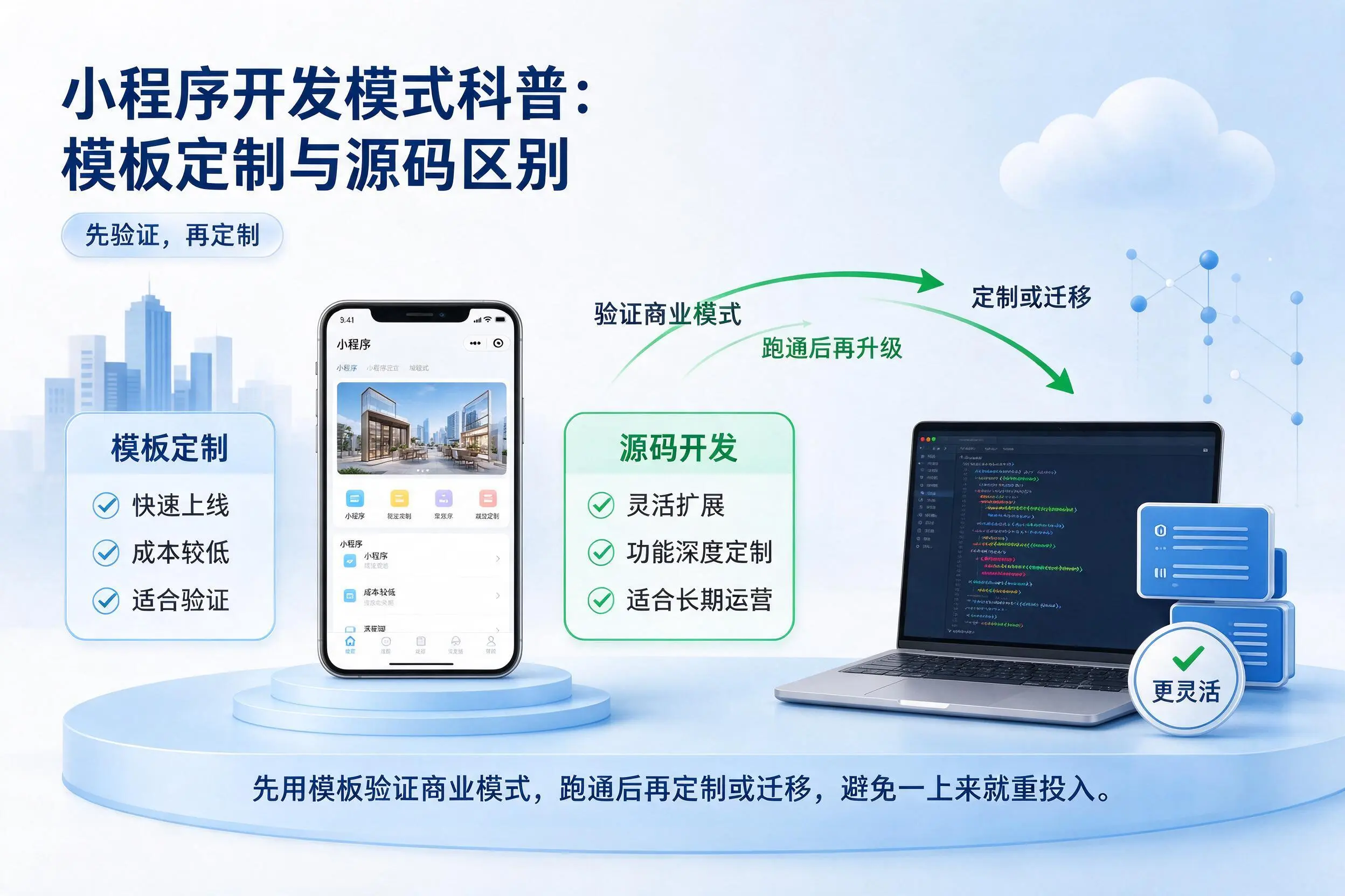 巴中小程序开发模式科普：模板定制与源码区别