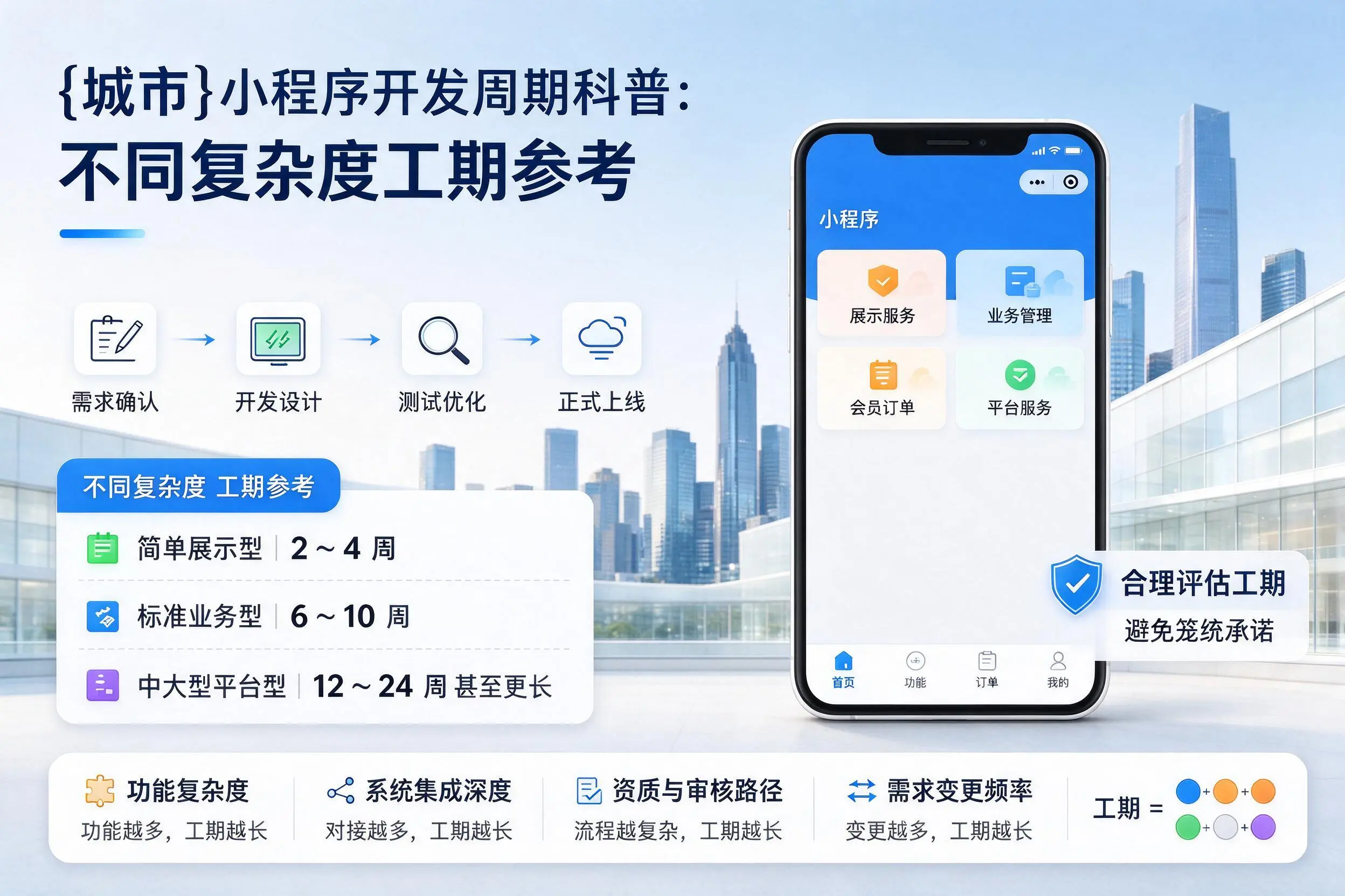 巴中小程序开发周期科普:不同复杂度工期参考