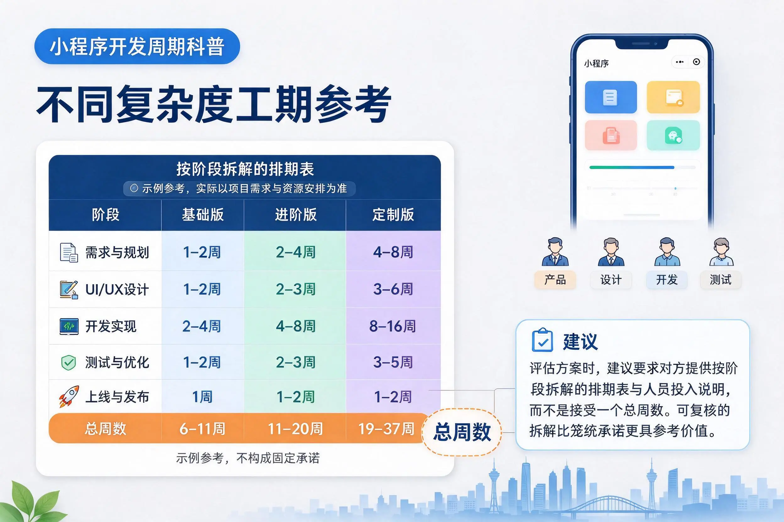 巴中小程序开发周期科普:不同复杂度工期参考
