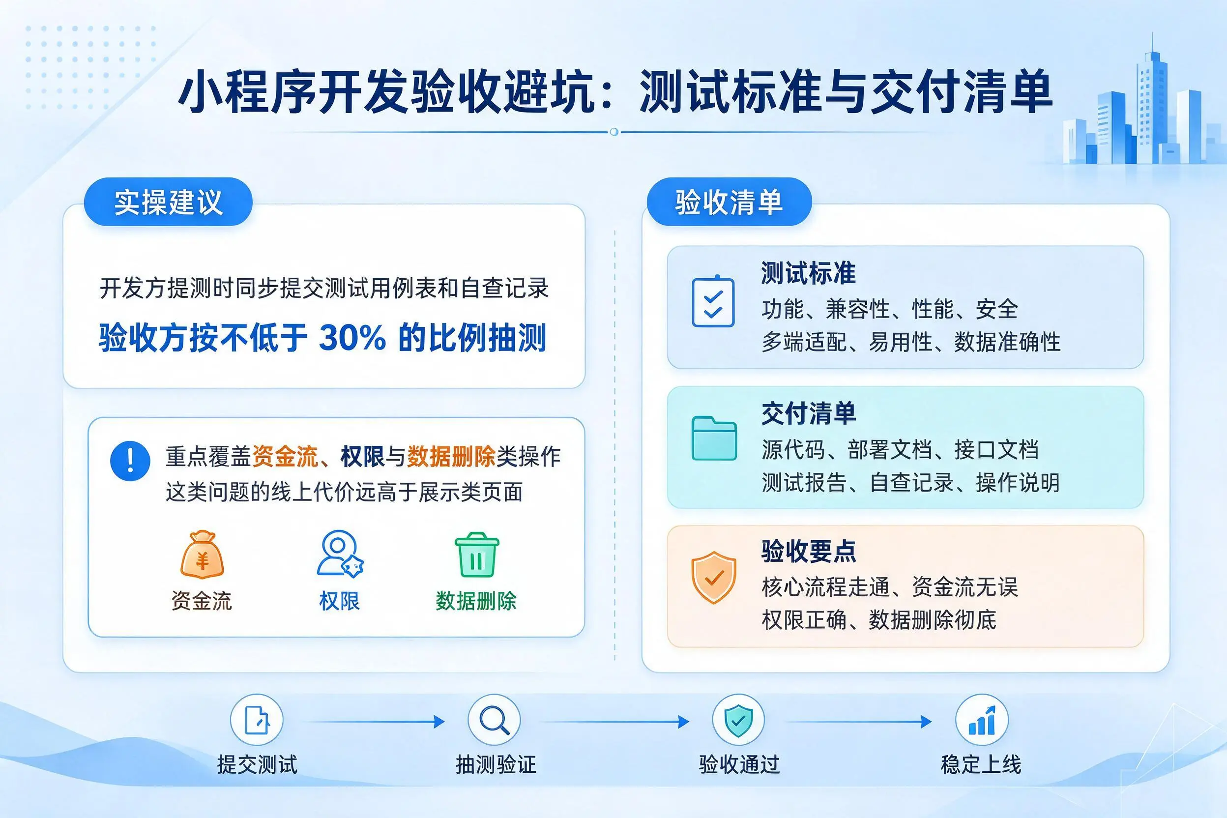 巴中小程序开发验收避坑：测试标准与交付清单