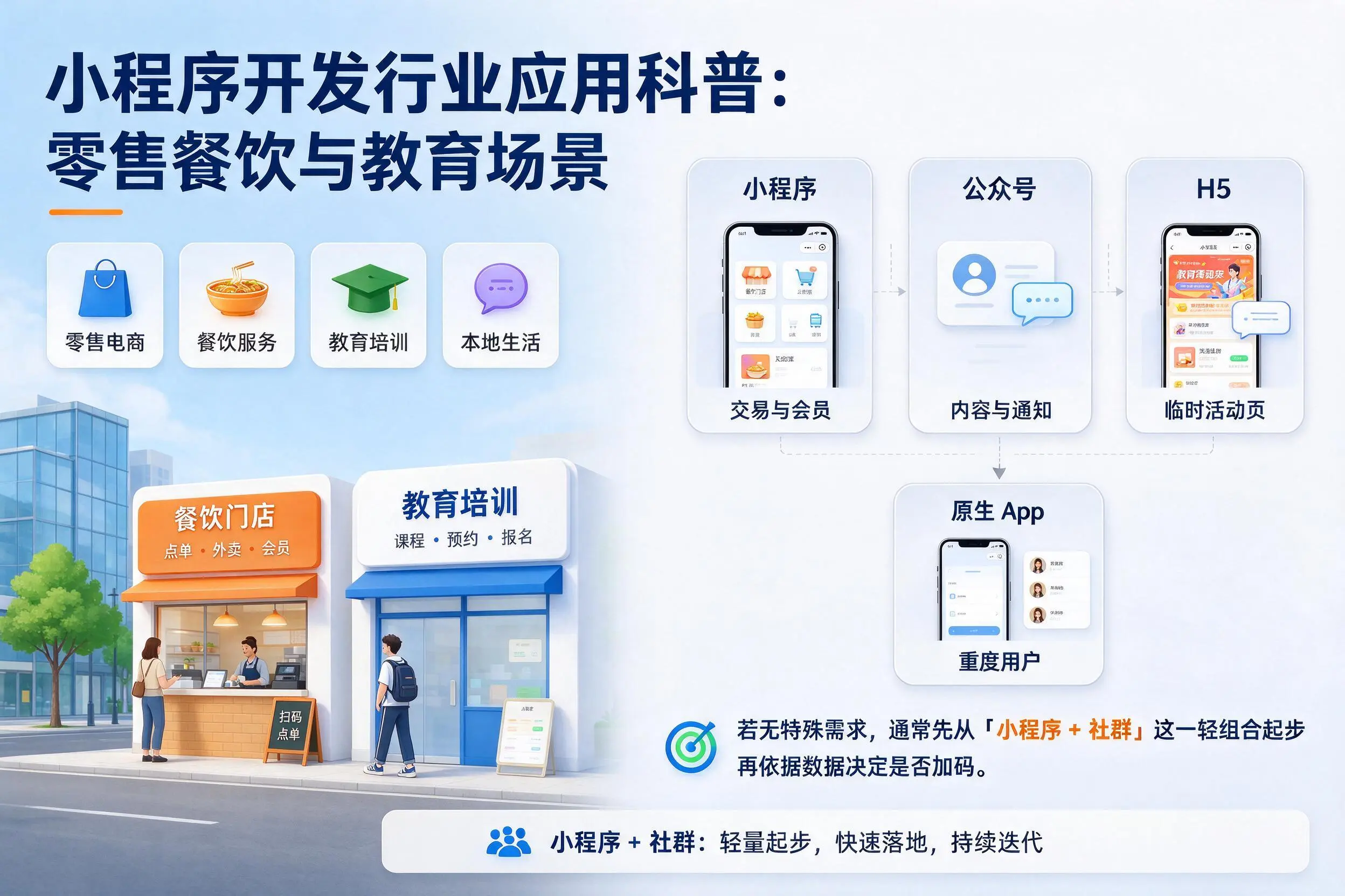 巴中小程序开发行业应用科普:零售餐饮与教育场景