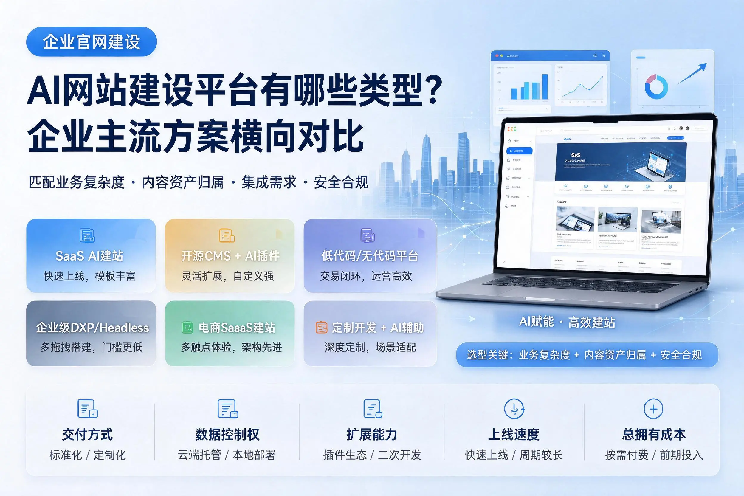 AI网站建设平台有哪些类型？巴中企业主流方案横向对比