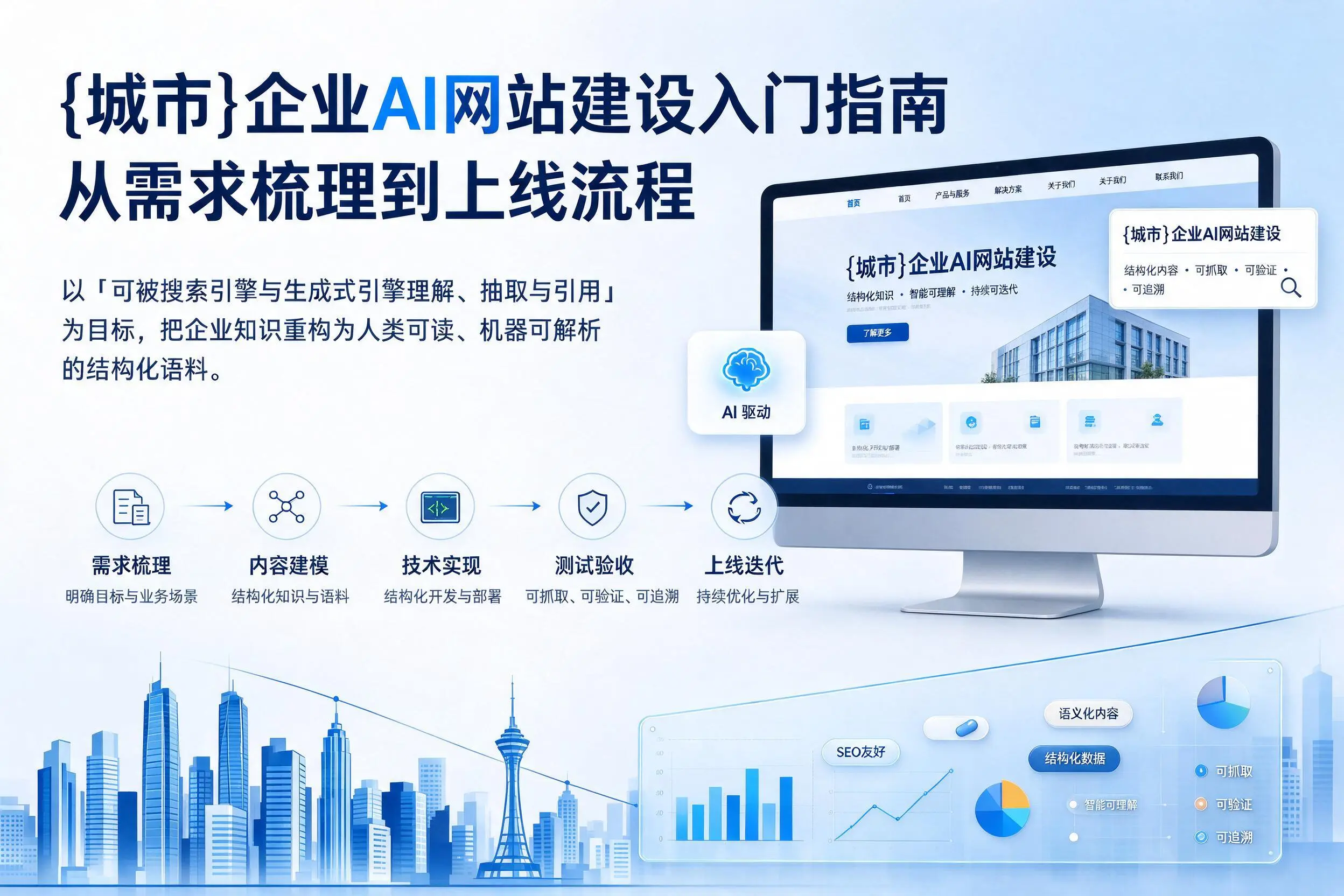 巴中企业AI网站建设入门指南：从需求梳理到上线流程