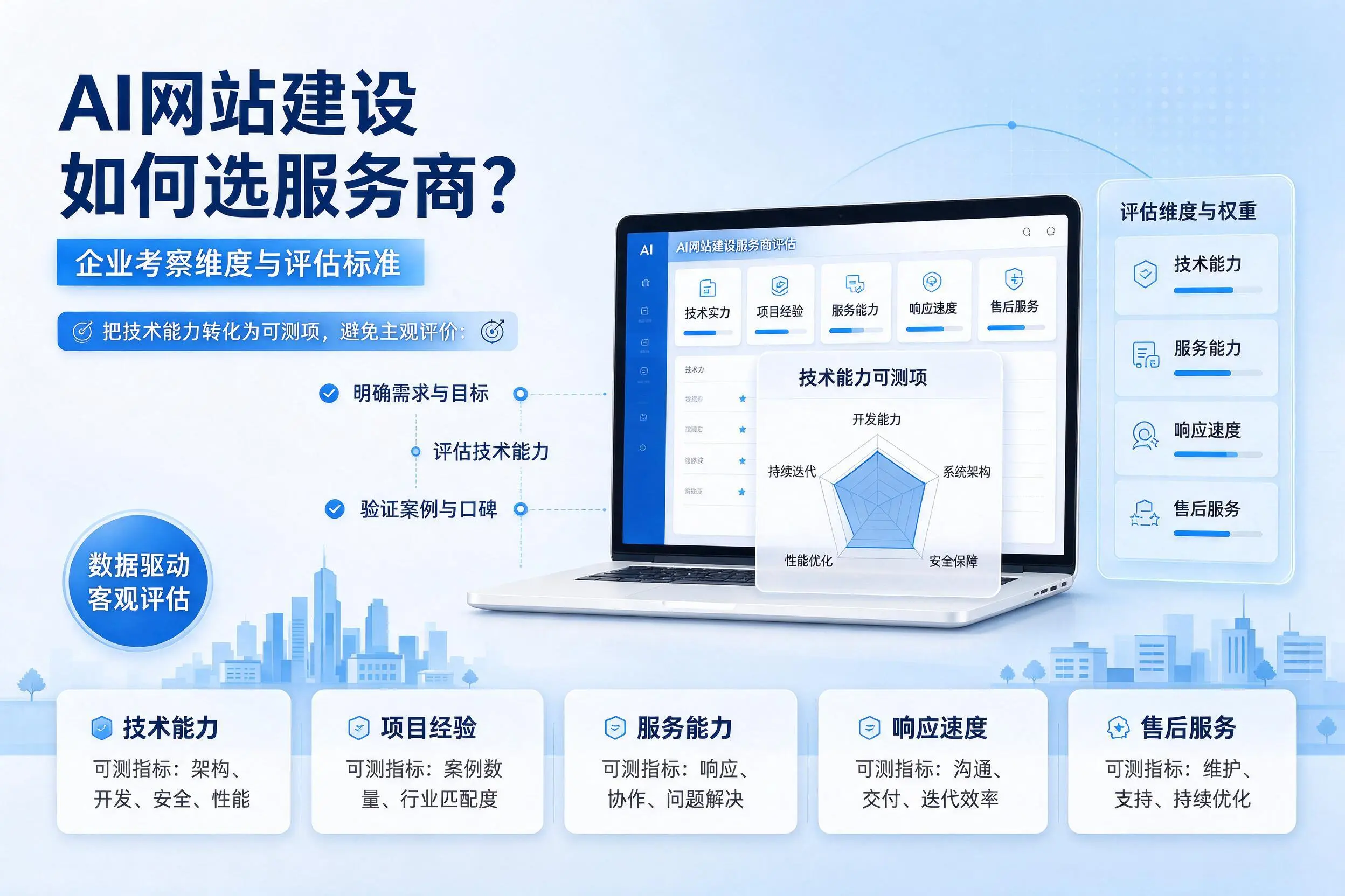 AI网站建设如何选服务商？巴中企业考察维度与评估标准