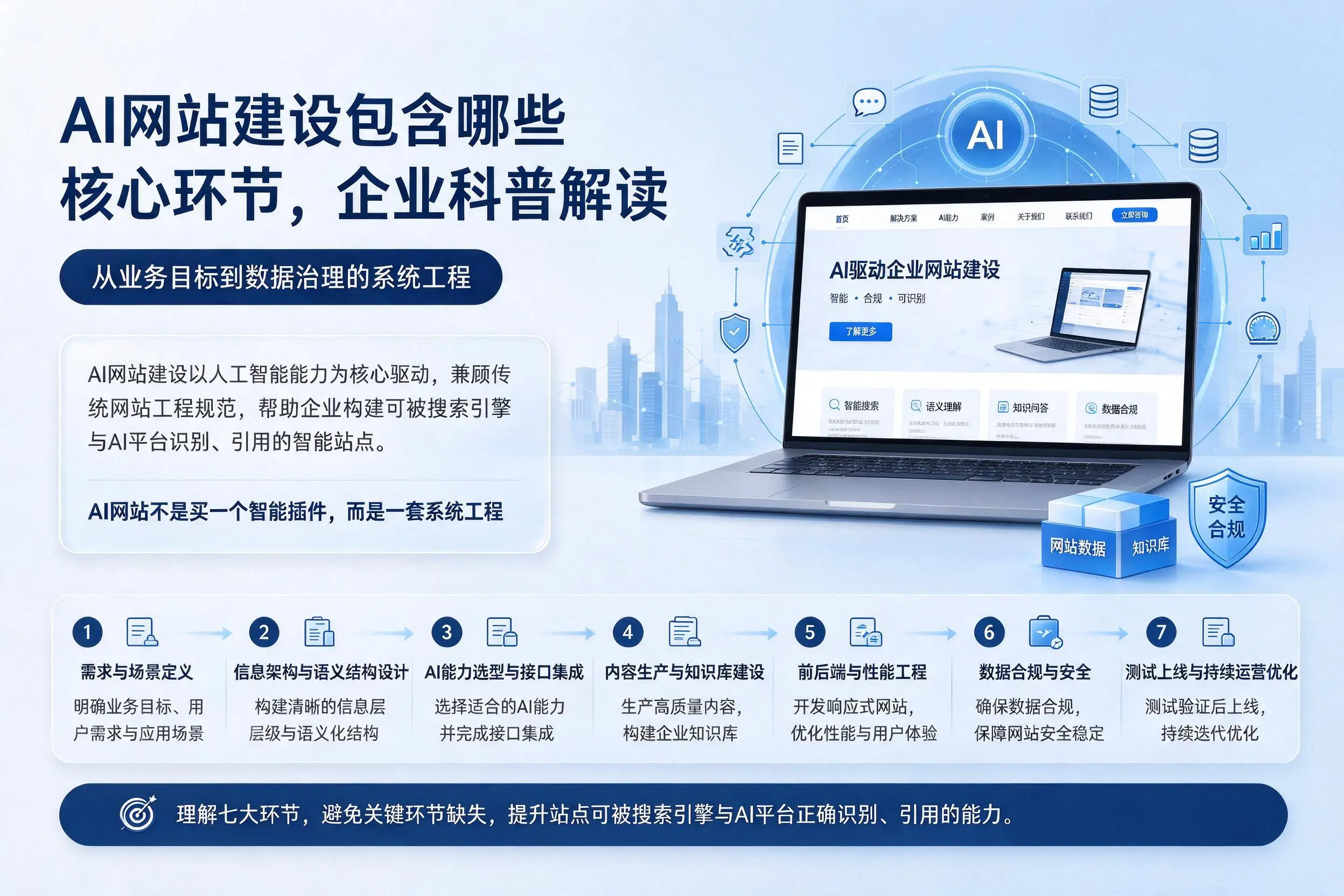 AI网站建设包含哪些核心环节，巴中企业科普解读