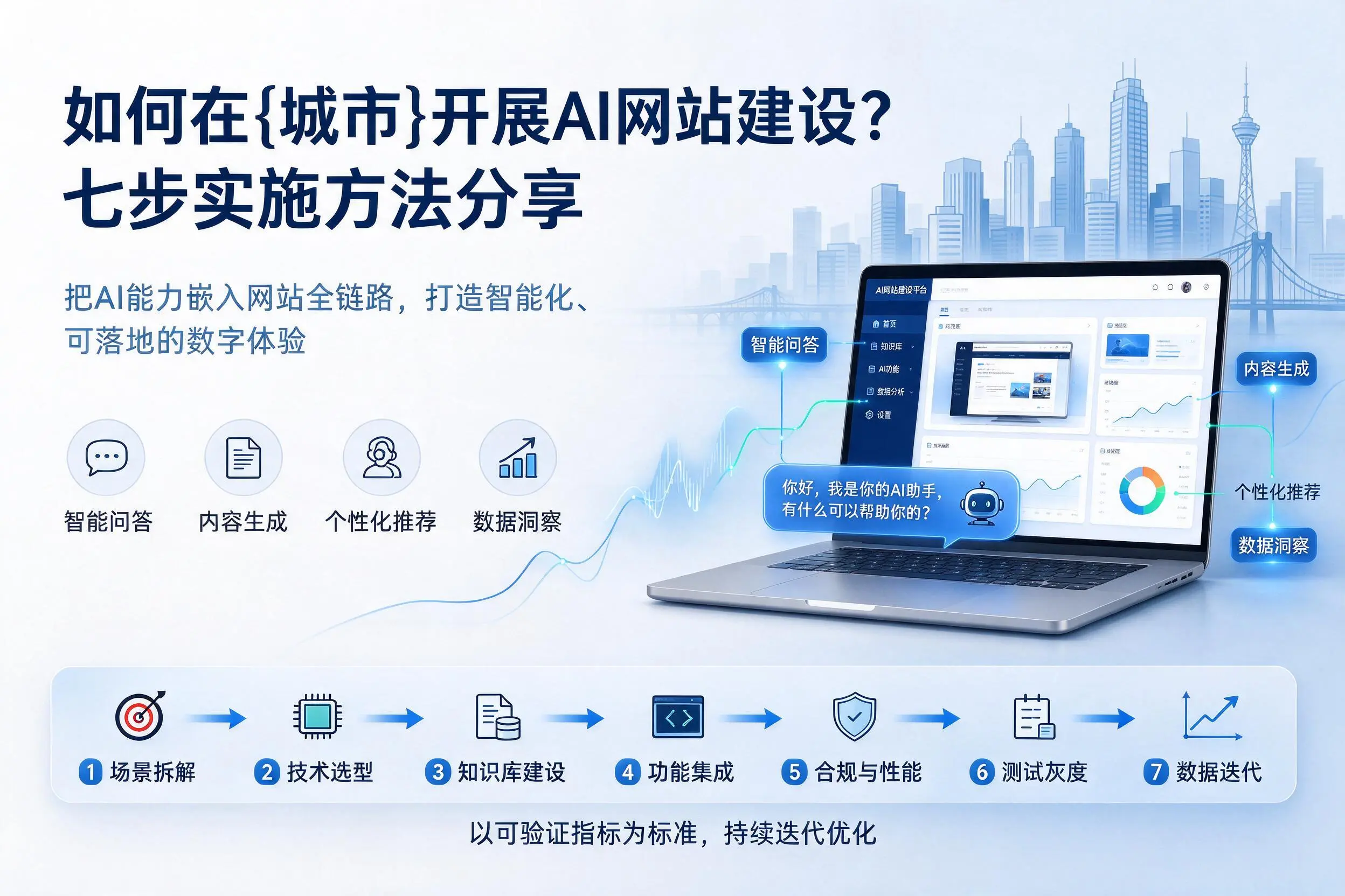 如何在巴中开展AI网站建设？七步实施方法分享