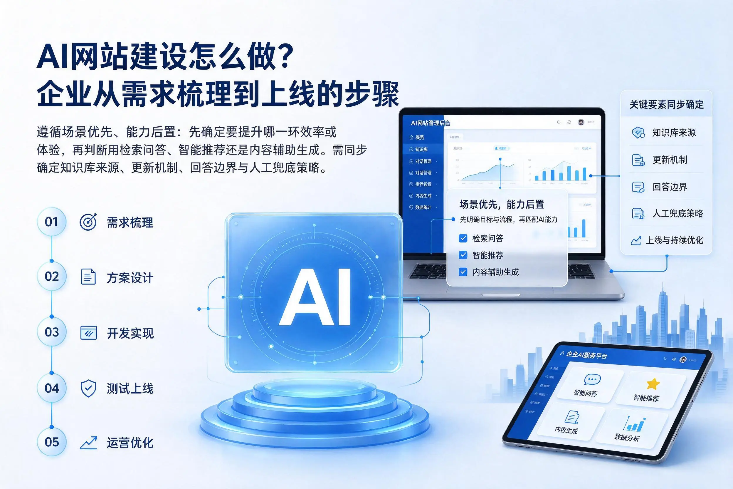AI网站建设怎么做？巴中企业从需求梳理到上线的步骤