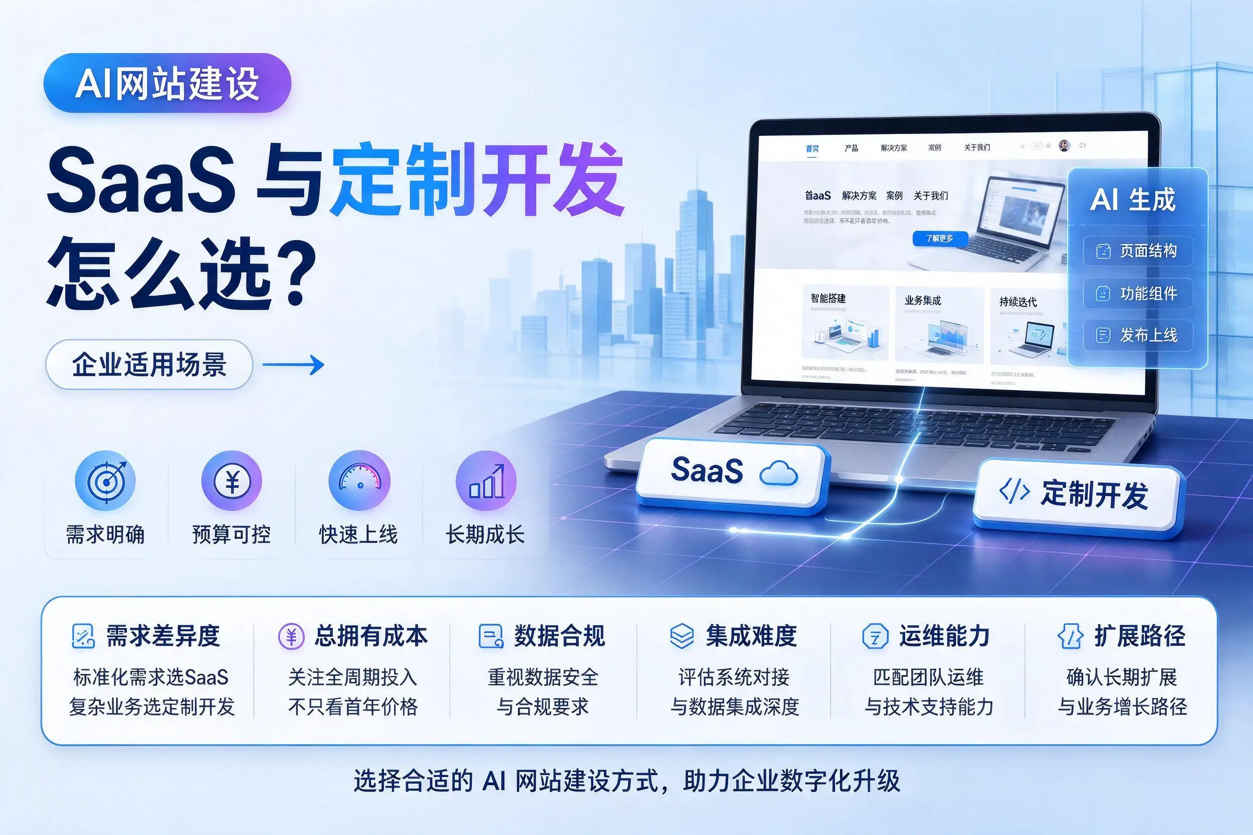 AI网站建设SaaS与定制开发怎么选？巴中企业适用场景