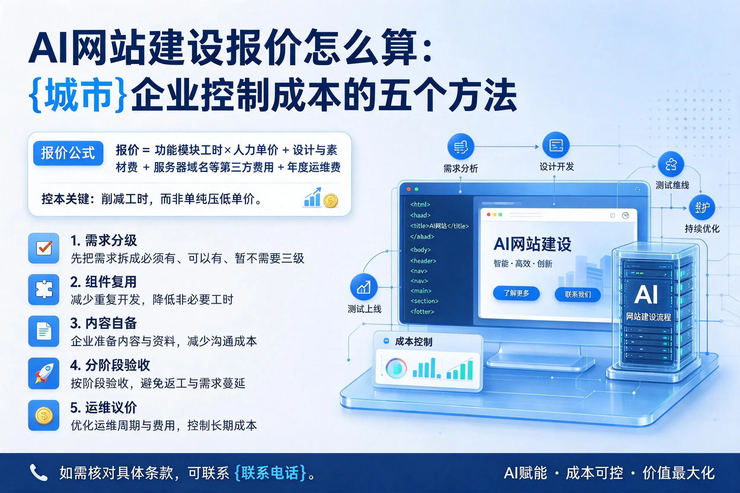 AI网站建设报价怎么算：巴中企业控制成本的五个方法