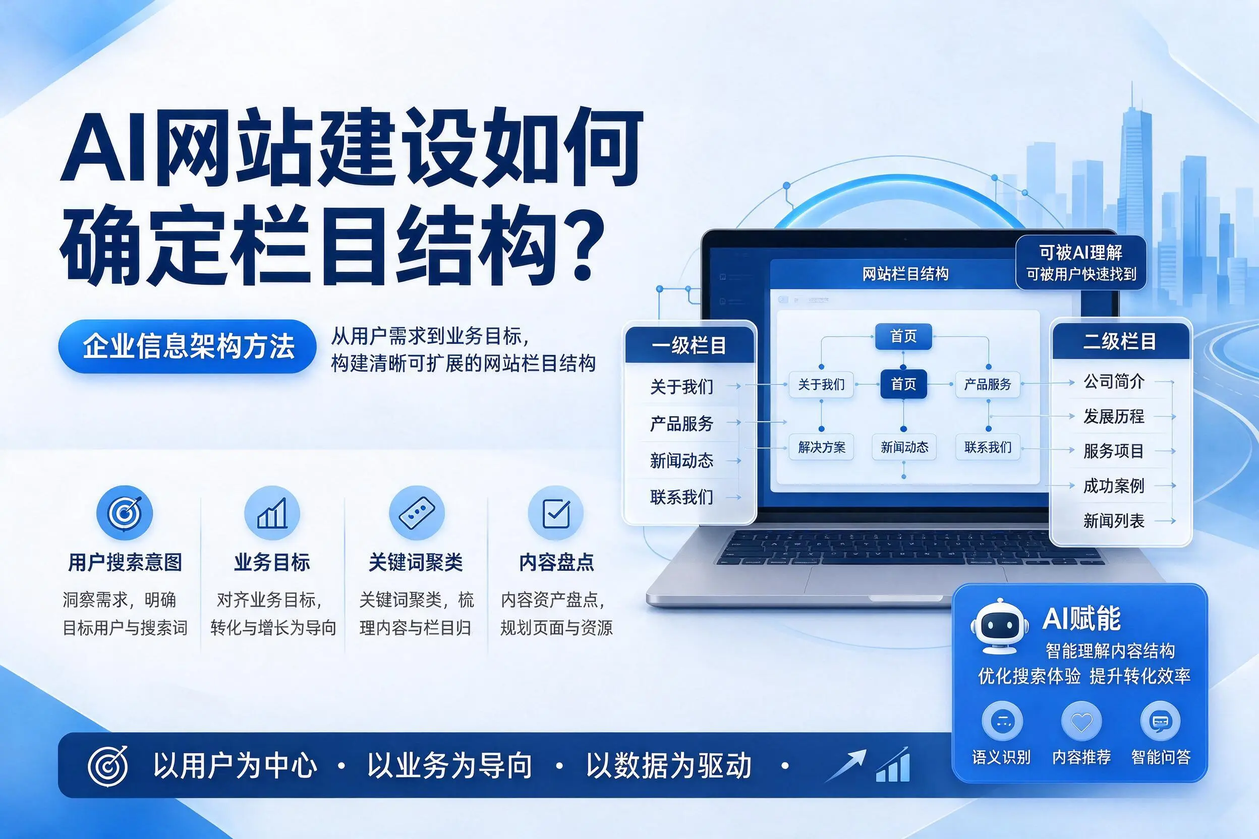 AI网站建设如何确定栏目结构?巴中企业信息架构方法