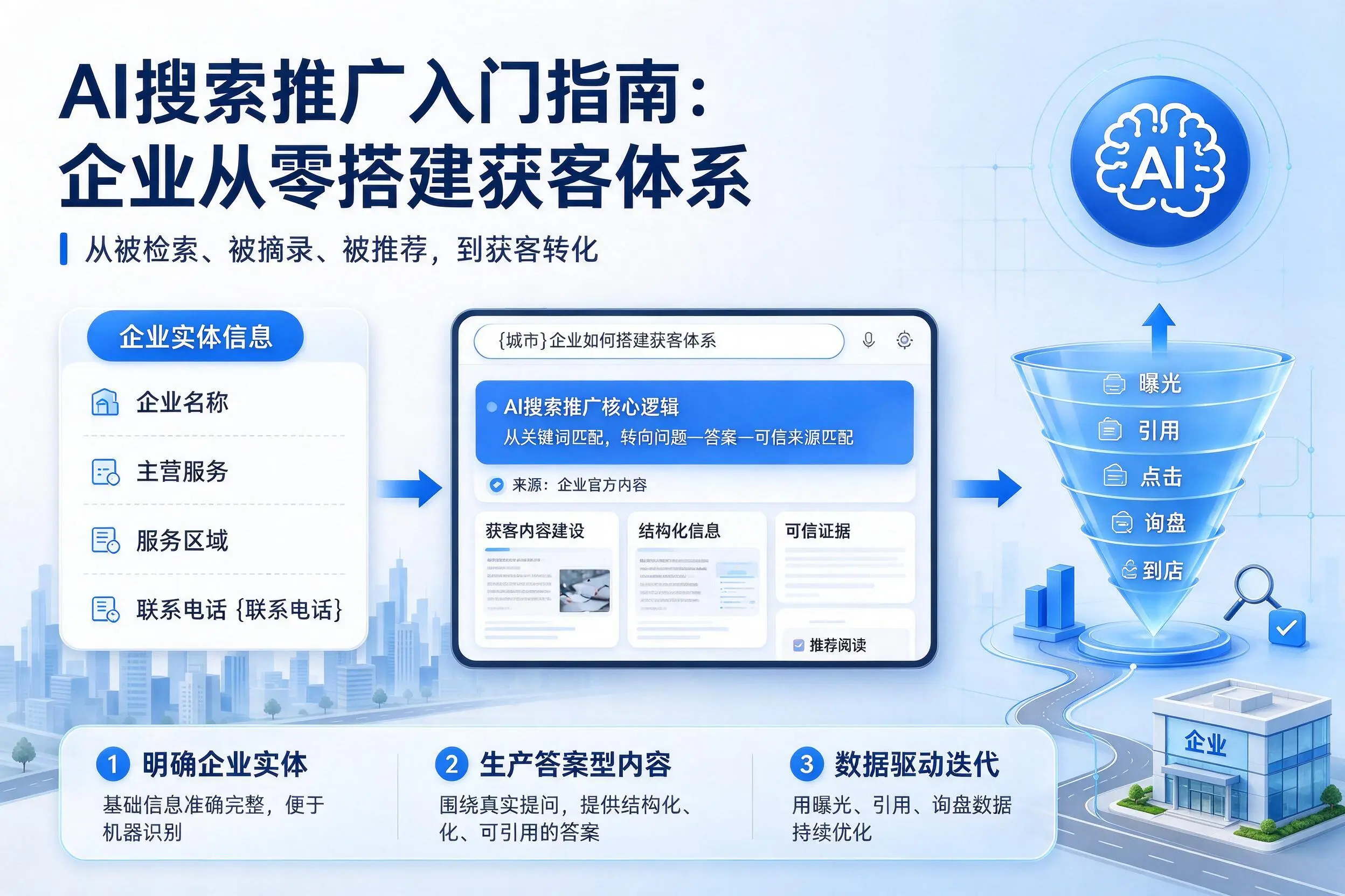 AI搜索推广入门指南：巴中企业从零搭建获客体系