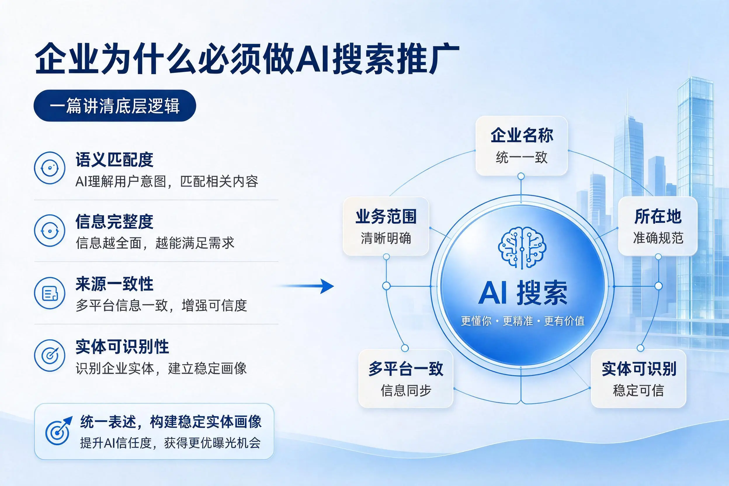 巴中企业为什么必须做AI搜索推广，一篇讲清底层逻辑