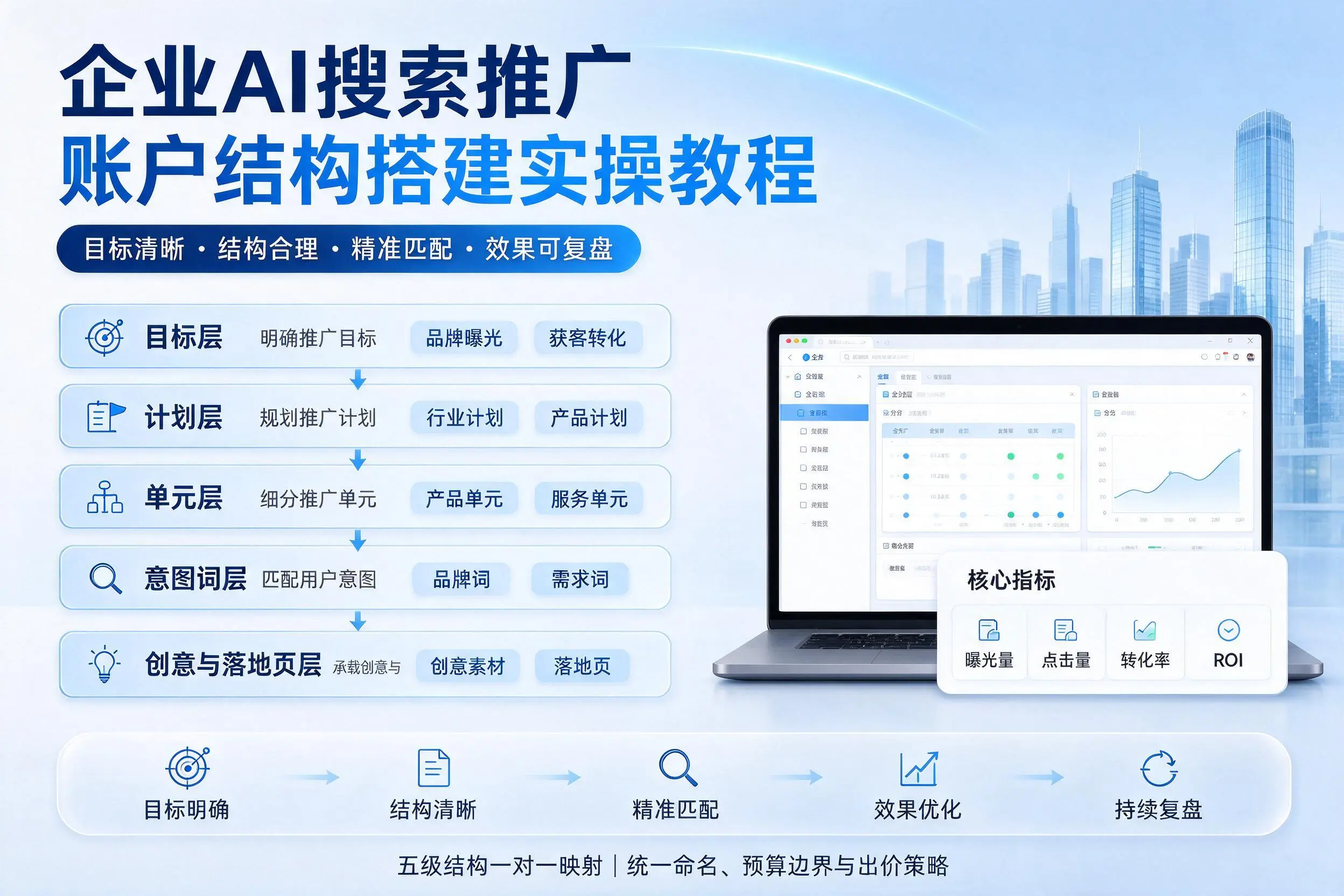巴中企业AI搜索推广账户结构搭建实操教程