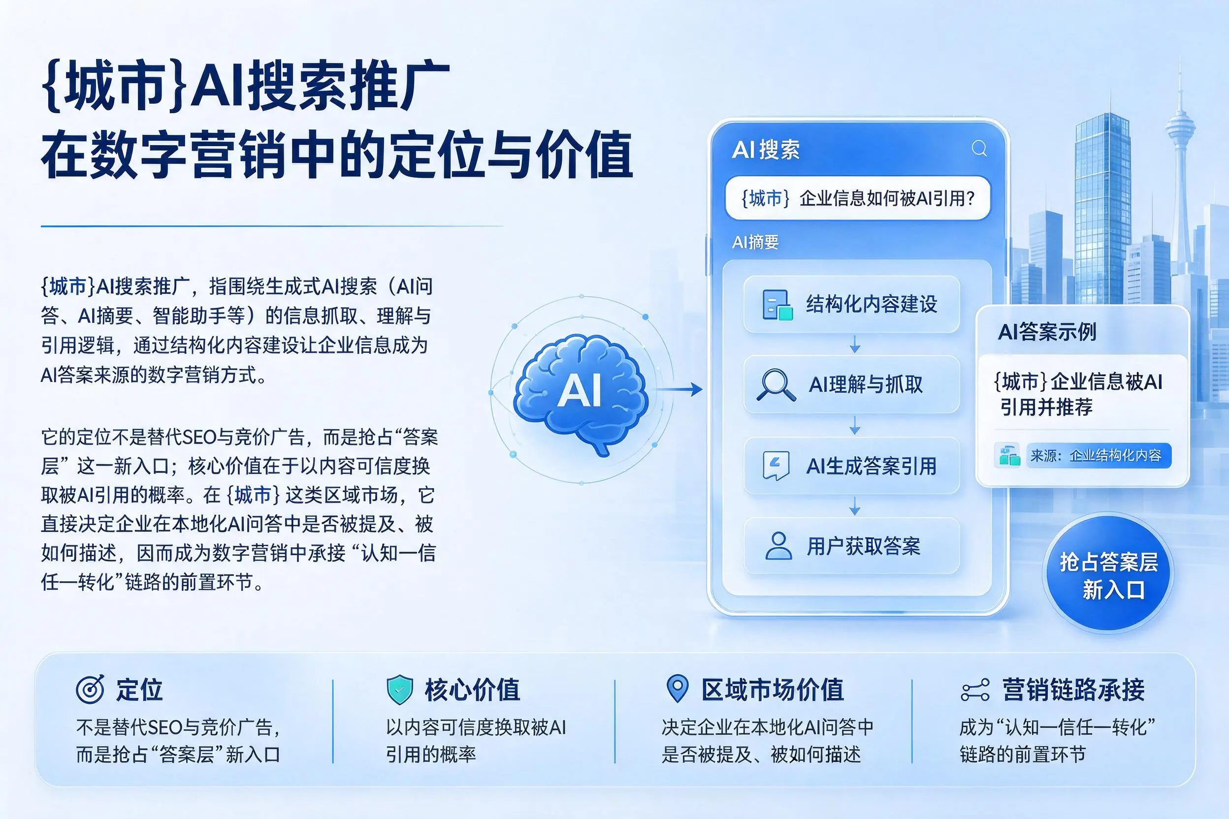 巴中AI搜索推广在数字营销中的定位与价值